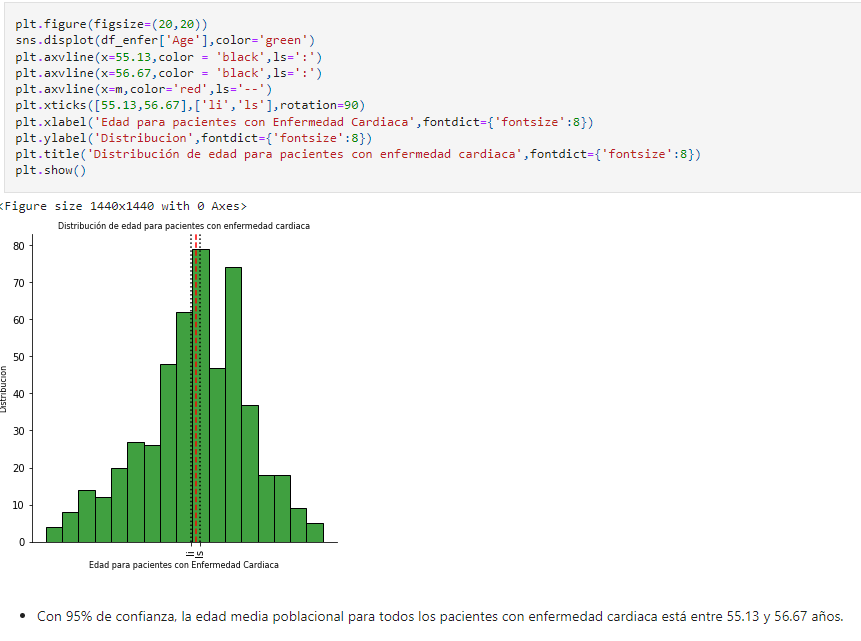 Análisis Estadístico Descriptivo e Inferencial respecto al "Heart Failure Prediction Dataset"