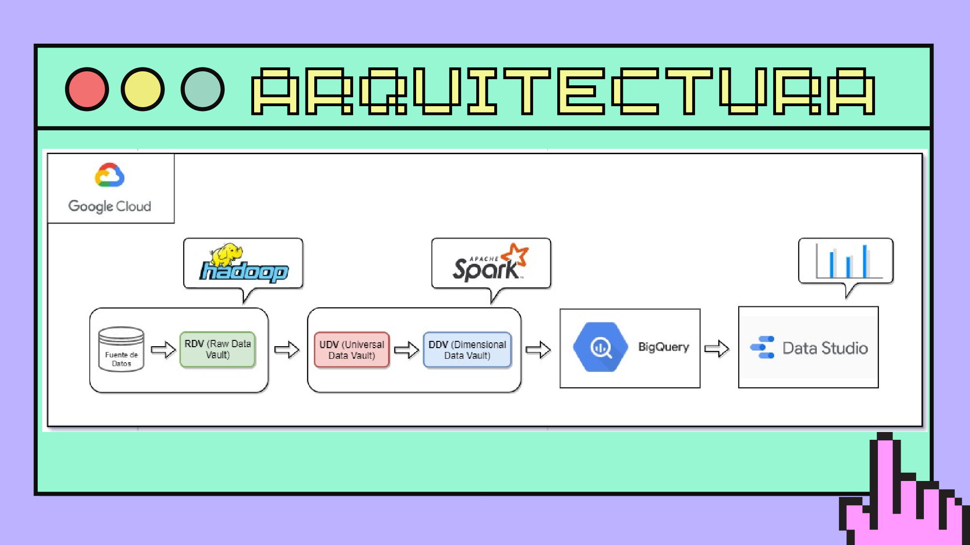 Data Engineering en GCP